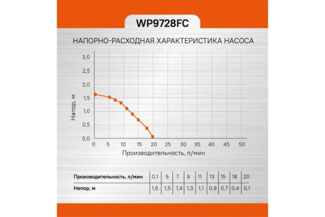 Купить Насос фонтанный Sturm WP9728FC фото №13