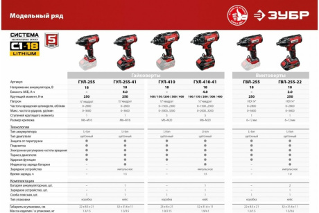 Купить Гайковерт ударный акк. ЗУБР ГУЛ-255-41 18В фото №24