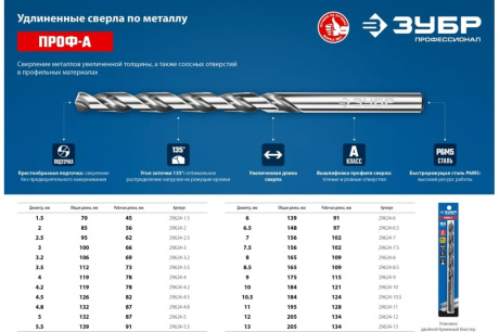 Купить ЗУБР ПРОФ-А 4 0х119мм  Удлиненное сверло по металлу  сталь Р6М5  класс А фото №4