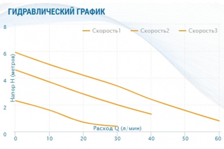 Купить Насос циркуляционный AQUARIO AС 326-180 фото №5