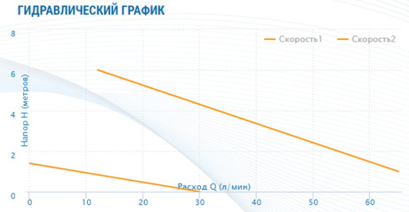 Купить Циркуляционный насос Aquario PRIME-B1-256-130 фото №7