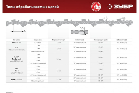 Купить Станок СЦ-200 заточной для пильных цепей Зубр СЦ-200 фото №16